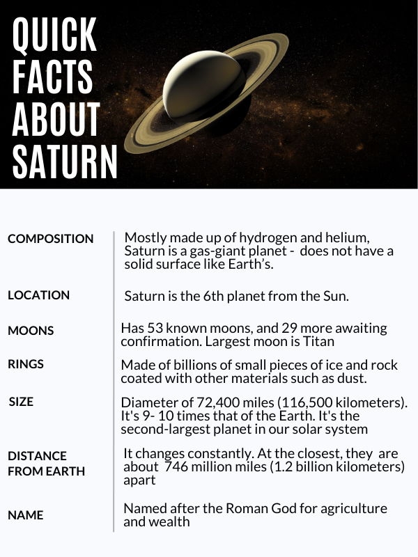 Facts about Saturn